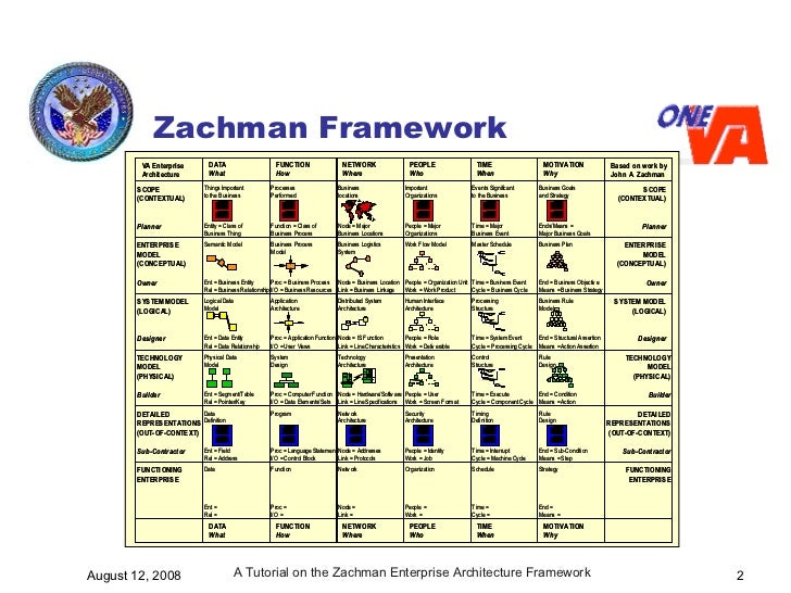 zachman framework tutorial